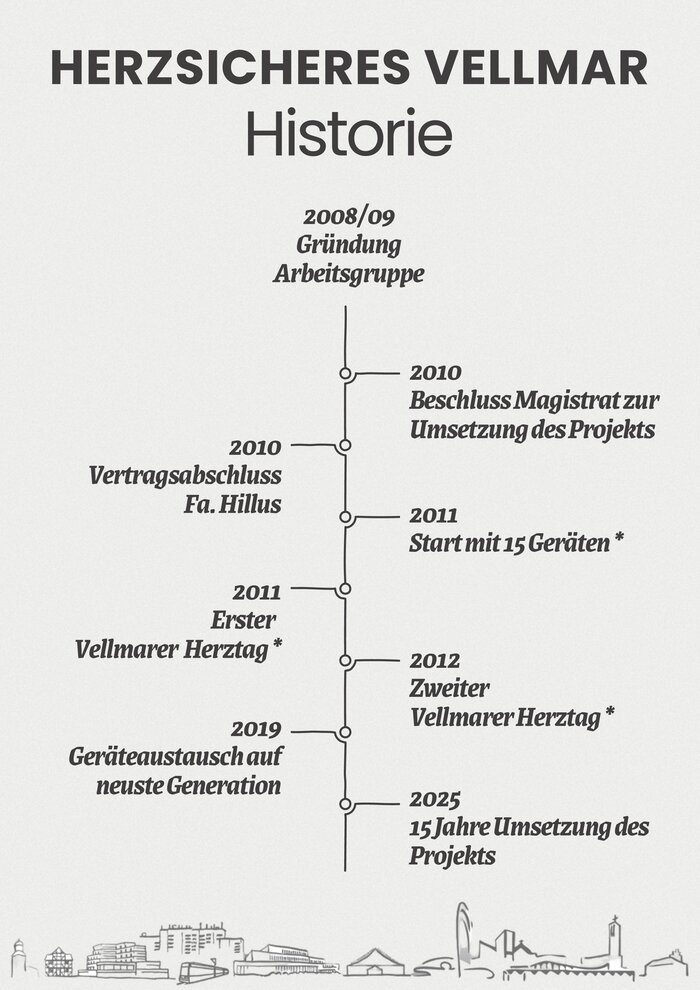 herzsicheres Vellmar (A4) (1) herzsicheres Vellmar (A4) (1)