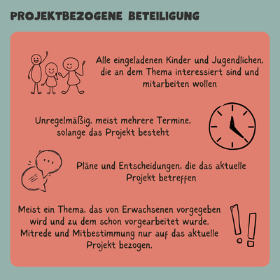 KiJuB - Projektbezogene Beteiligung