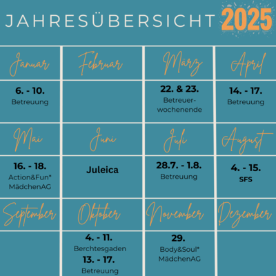 Jahresübersicht Piazza 2025