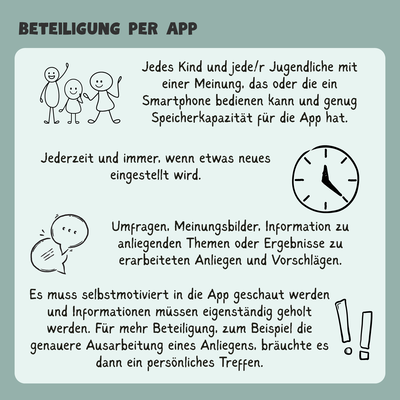 KiJuB - Beteiligung per App